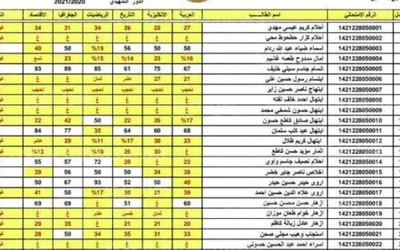 نتائج الثالث المتوسط العراق 2025 عموم المحافظات