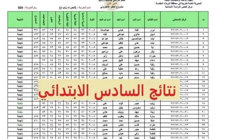 رابط نتائج اعتراضات السادس الابتدائي 2025